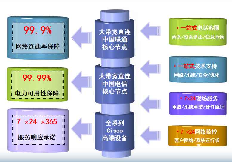 衡东机房网络